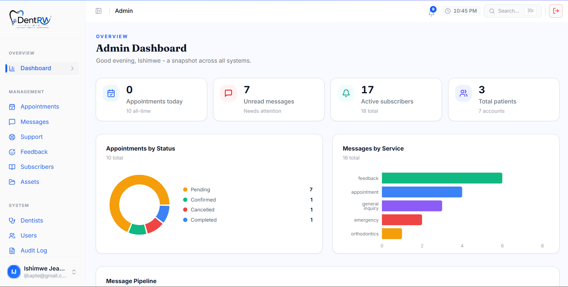 Run the whole clinic from one dashboard preview